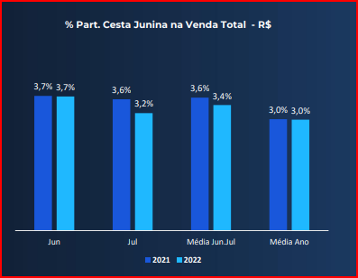 Gráfico, Gráfico de barras

Descrição gerada automaticamente