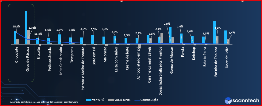 Gráfico
Descrição gerada automaticamente com confiança média